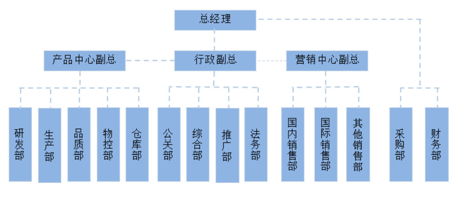 立邁電子組織架構