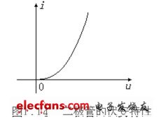 電阻、電容、電VT感元件及其特性