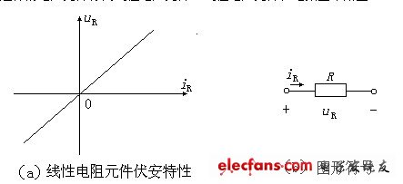 電阻、電容、電VT感元件及其特性