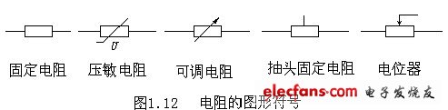 電阻、電容、電VT感元件及其特性