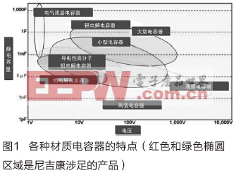 優(yōu)質(zhì)電解電容器是470uf 35v電機、電源性能的保障