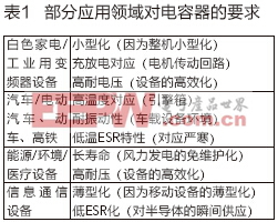 優(yōu)質(zhì)電解電容器是470uf 35v電機、電源性能的保障