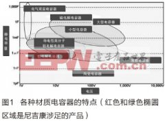 優(yōu)質(zhì)電解電容器是470uf 35v電機(jī)、電源機(jī)能的保障