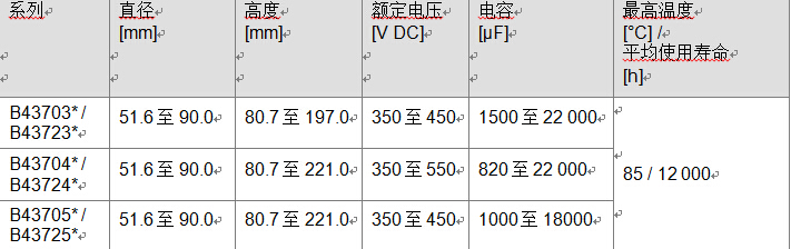 鋁電解電容器緊湊螺釘2200UF 10V式系列，超強紋波電流本事