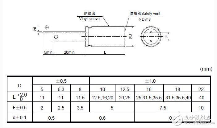 電解電容封裝