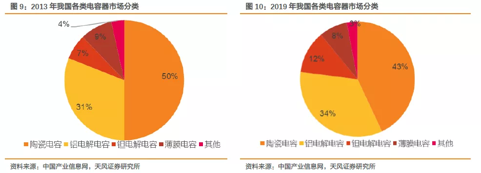 5G動員鉭電容需求 巨100UF 35V頭發(fā)話：年底代價(jià)或翻倍