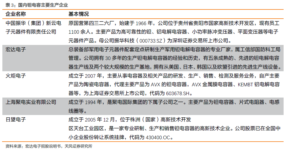 5G動員鉭電容需求 巨100UF 35V頭發(fā)話：年底代價(jià)或翻倍