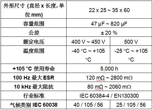 Vishay推出卡扣式功率鋁電容電解電容器提高功率密度，延長(zhǎng)操作壽命