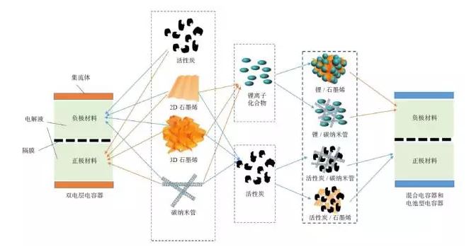 福建不再單獨明晰新能源發(fā)電詳細項目上網電價