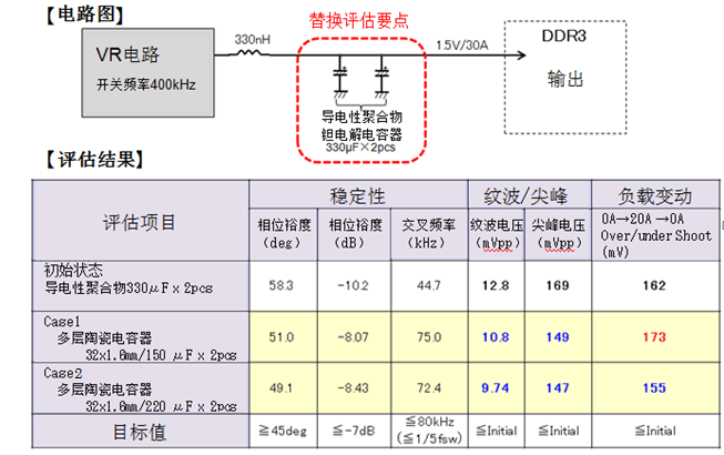 村田擴展100μF以上固態(tài)電容多陶瓷電容器產(chǎn)品陣容