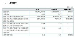 綠寶石2019年盈利616.92萬(wàn)增100UF 10V長(zhǎng)47% 固態(tài)電容產(chǎn)物銷售業(yè)績(jī)晉升