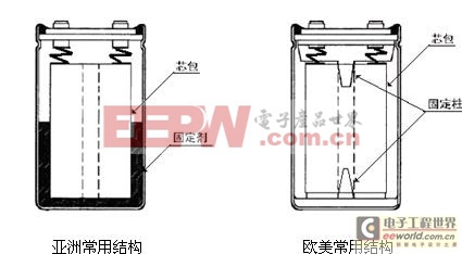 家當(dāng)電源中大型鋁電1000UF 6.3V解電容器的選擇與認(rèn)定