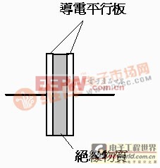 電容的根基布局