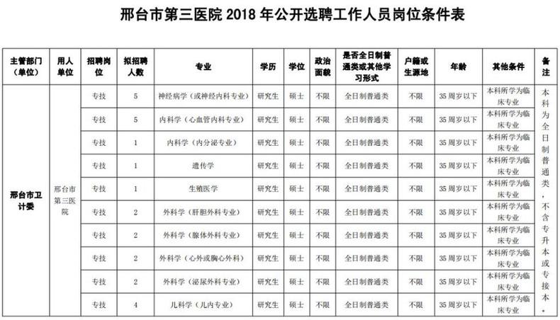 最新崗位表！河北構(gòu)VT電解電容造事業(yè)單位招聘報名啦