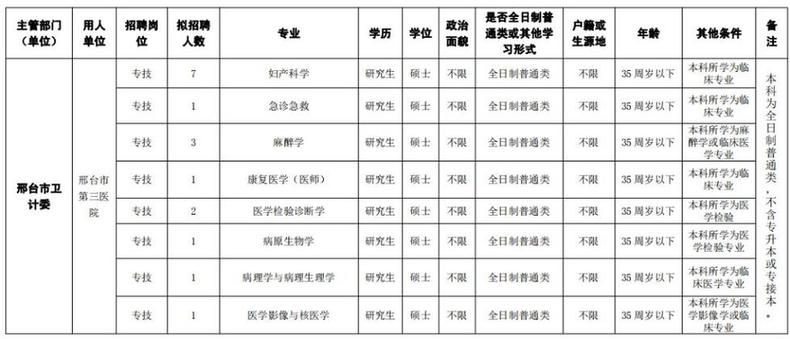 最新崗位表！河北構(gòu)VT電解電容造事業(yè)單位招聘報名啦