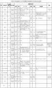 最新崗?fù)け?！河北?gòu)VT電解電容造事業(yè)單元雇用報(bào)名啦