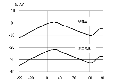 電磁干擾濾波電容廠家哪家好電容器操作方式