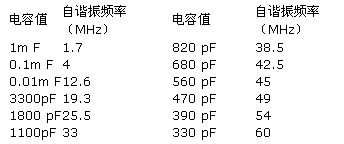 電磁干擾濾波電容廠家哪家好電容器操作方式