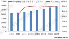 鋁電解電容下游應(yīng)用規(guī)100UF 25V模遼闊 市場空間靠近60億美元