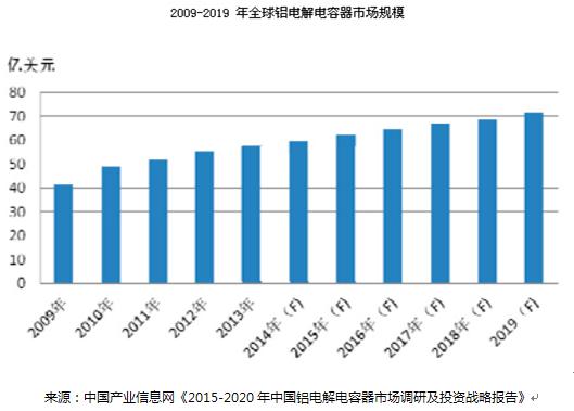 青佺電子：打造定制化鋁電解電容器行業(yè)領(lǐng)頭銜