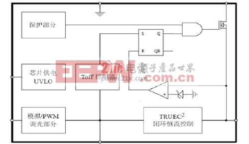 DU8623內(nèi)部成果圖