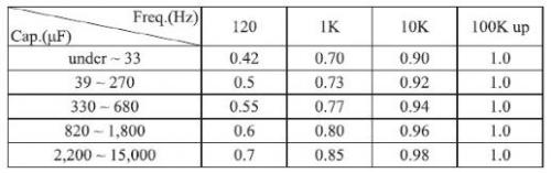 電容應(yīng)用實(shí)踐：從100UF 35V設(shè)計(jì)選型到壽命闡發(fā)