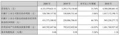 風(fēng)華高科2020年凈利3.59億增10UF 35V長(zhǎng)5.86%降本增效 總裁徐靜薪酬96.76萬(wàn)