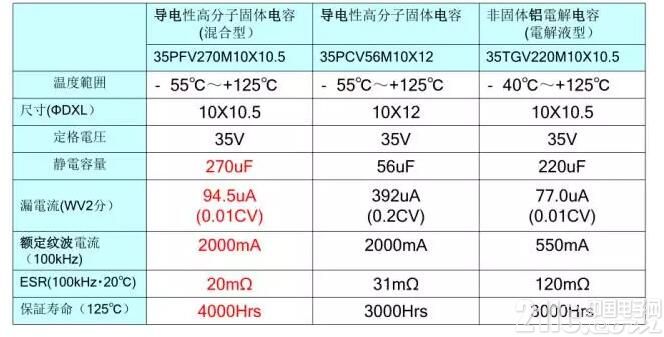 混淆型回形導(dǎo)電性470uf 63v高分子鋁固體電解電容