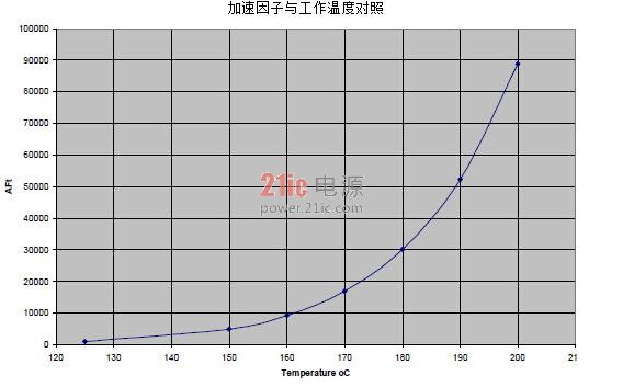 陶瓷電容器在CK系列電解電容高溫下的應(yīng)用