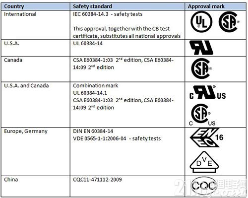 基于瓷片電容器的68UF 35V汽車與家當(dāng)應(yīng)用設(shè)計