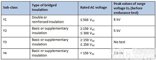 基于瓷片電容器的68UF 35V汽車與家當(dāng)應(yīng)用設(shè)計