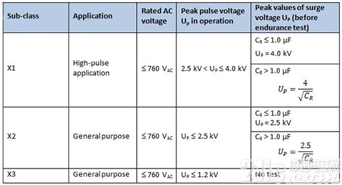 基于瓷片電容器的68UF 35V汽車與家當(dāng)應(yīng)用設(shè)計