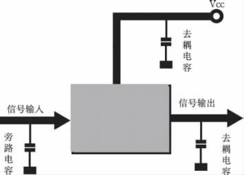 超級電容器的分3.3UF 400V類與優(yōu)缺點(diǎn)闡發(fā)