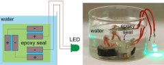 普通磚頭“變身22UF 100V”超等電容器？