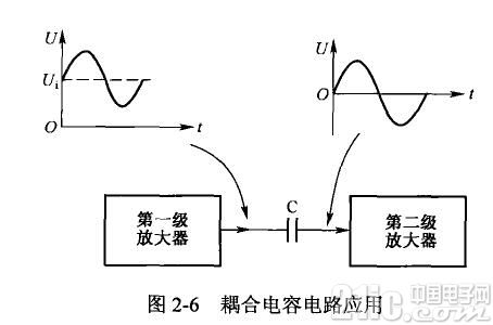 電容器如100UF 16V何應(yīng)用