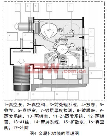 薄膜電容替代電解電容33UF 50V在DC-Link電容中的運用闡發(fā)