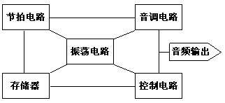 音樂(lè)集成電MLPC電容路原理介紹