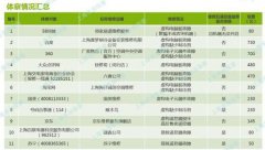 上海消保委從58、百度平100UF 6.3V臺(tái)找人修空調(diào) 發(fā)明套路滿滿