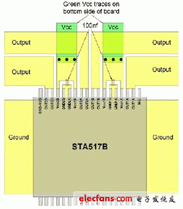 如何避免PCB設(shè)計(jì)限150UF 6.3V制D類放大器性能？