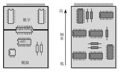 PCB布線設(shè)計(jì)－仿照100UF 25V和數(shù)字布線的異同