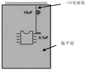 PCB布線設(shè)計(jì)－仿照100UF 25V和數(shù)字布線的異同