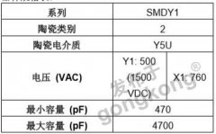 Vishay推出機能先進的高靠33UF 100V得住性外貌貼裝陶瓷安規(guī)電容器