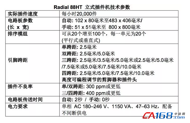 視頻 | 想自動(dòng)化生產(chǎn)LED驅(qū)動(dòng)器68UF 6.3V嗎？Radial 88HT立式插件機(jī)是最佳選擇