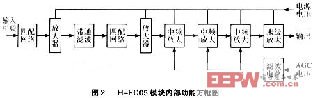 AGC中頻放大器CK系列電解電容設(shè)計(jì)（上）