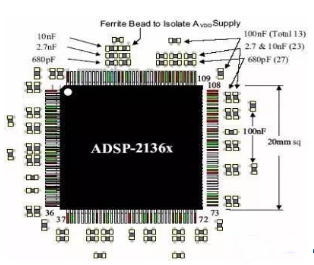 PCB構(gòu)造時如何擺放及安裝去耦電容