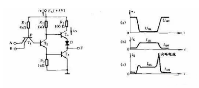 PCB構(gòu)造時如何擺放及安裝去耦電容