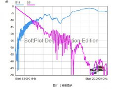 SPARQ系列述評(píng)之二 ――信470uf 35v號(hào)完整性問(wèn)題與S參數(shù)的干系