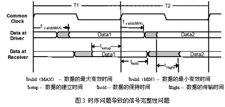 SPARQ系列述評之二 ――信470uf 35v號完整性問題與S參數(shù)的關(guān)連