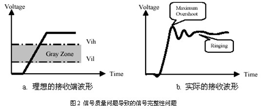 SPARQ系列述評之二 ――信470uf 35v號完整性問題與S參數(shù)的關(guān)連