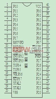 MCS-51是尺度的40引腳雙列直插式集成電路芯片，引腳分列請(qǐng)拜見(jiàn)圖